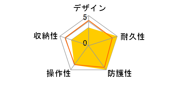 WP-DC51 �E�H�[�^�[�v���[�t�P�[�X�̃��[�U�[���r���[