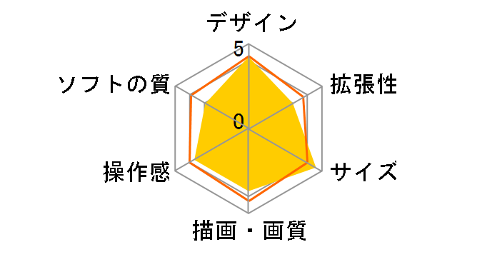 PlayStation Vita TV (PS Vita TV) VTE-1000 AB01 [�z���C�g]�̃��[�U�[���r���[