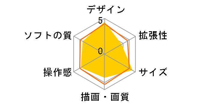 PlayStation Vita TV (PS Vita TV) �o�����[�p�b�N VTE-1000 AA01 [�z���C�g]�̃��[�U�[���r���[