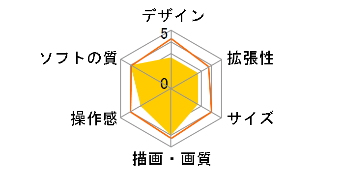 PlayStation Vita (�v���C�X�e�[�V���� ���B�[�^) �K���_���u���C�J�[ �X�^�[�^�[�p�b�N Wi-Fi���f�� PCHL-60001�̃��[�U�[���r���[