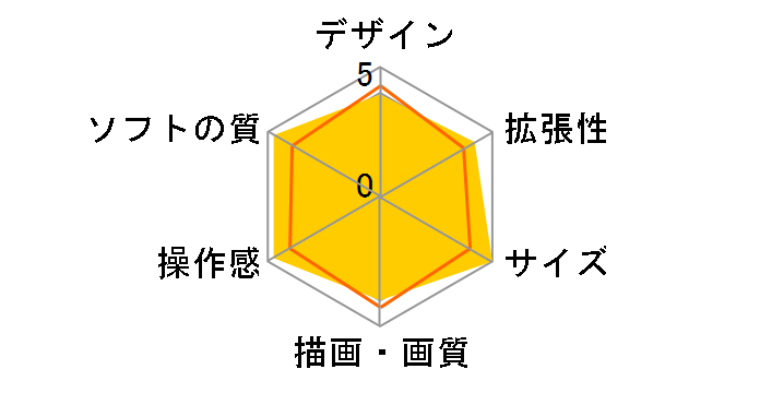 PlayStation Vita (�v���C�X�e�[�V���� ���B�[�^)�~GOD EATER 2 Fenrir Edition Wi-Fi���f�� PCHJ-10010�̃��[�U�[���r���[