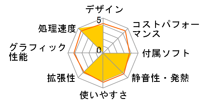 FRGX517/KDs GX�V���[�Y �X�^���_�[�h���f���̃��[�U�[���r���[