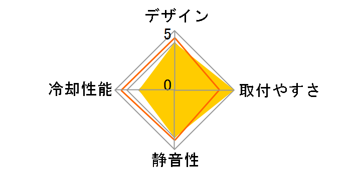 SST-AR04�̃��[�U�[���r���[