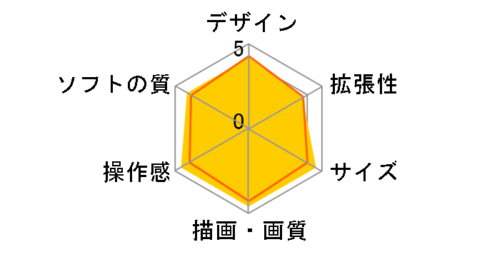 PlayStation Vita (�v���C�X�e�[�V���� ���B�[�^) FINAL FANTASY X/X-2 HD Remaster RESOLUTION BOX Wi-Fi���f�� PCHJ-10009�̃��[�U�[���r���[