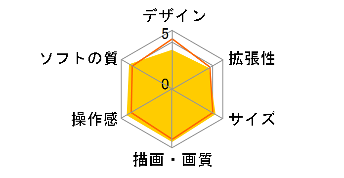 �v���C�X�e�[�V����3 HDD 250GB �X�^�[�^�[�p�b�N �O�����c�[���X��6������ �`���R�[���E�u���b�N CEJH-10026�̃��[�U�[���r���[