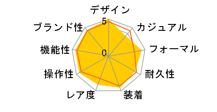 �A�e�b�T �G�R�E�h���C�u�d�g���v �_�u���_�C���N�g�t���C�g AT9025-55E�̃��[�U�[���r���[