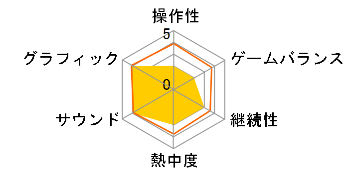 DREAM C CLUB(�h���[���N���u) ZERO Portable [PlayStation Vita the Best]�̃��[�U�[���r���[