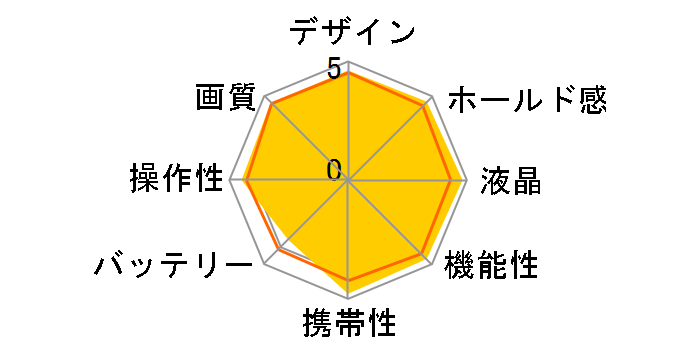 OLYMPUS OM-D E-M1 12-50mm EZ �����Y�L�b�g�̃��[�U�[���r���[