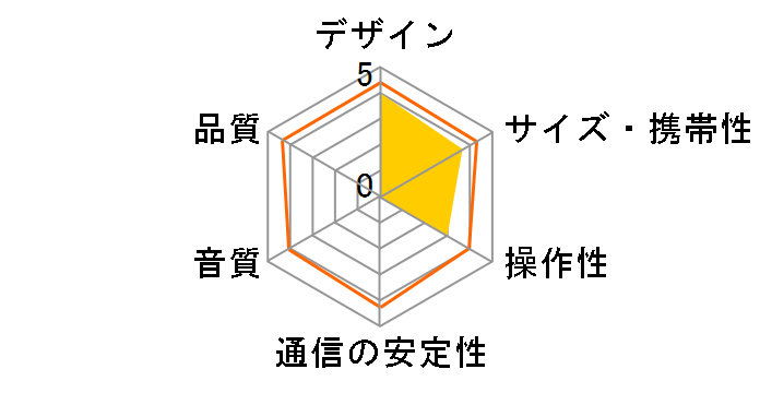 SRS-CS20BT�̃��[�U�[���r���[