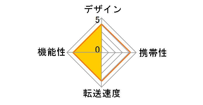 SST-FP56 [����USB 17in1]�̃��[�U�[���r���[
