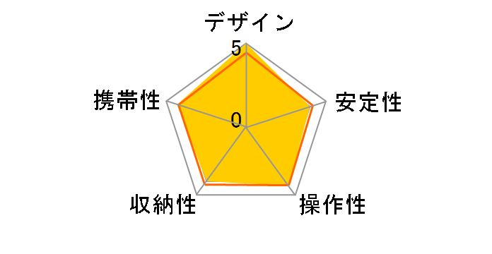 Fotopro X4i-E [�`�^��]�̃��[�U�[���r���[