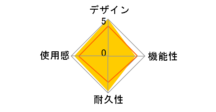 �c�u���X�^���h CUH-ZST1J�̃��[�U�[���r���[