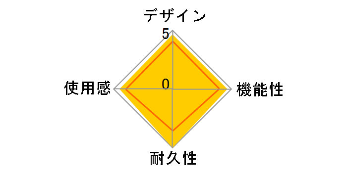 PlayStation Camera CUH-ZEY1J�̃��[�U�[���r���[