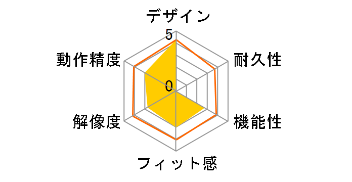 Bamboo Pad Wireless CTH300B [�p�[���z���C�g�E�u���[]�̃��[�U�[���r���[