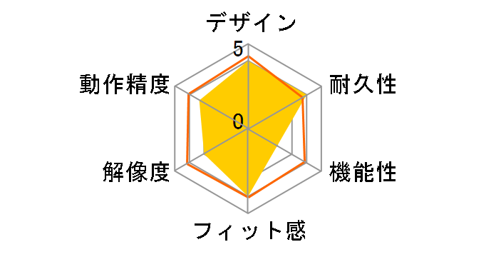 Bamboo Pad USB CTH301K [�V���o�[&�u���b�N]�̃��[�U�[���r���[