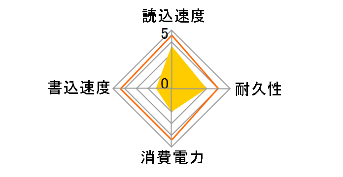 SP032GBSS3V55S25 [�u���b�N]�̃��[�U�[���r���[