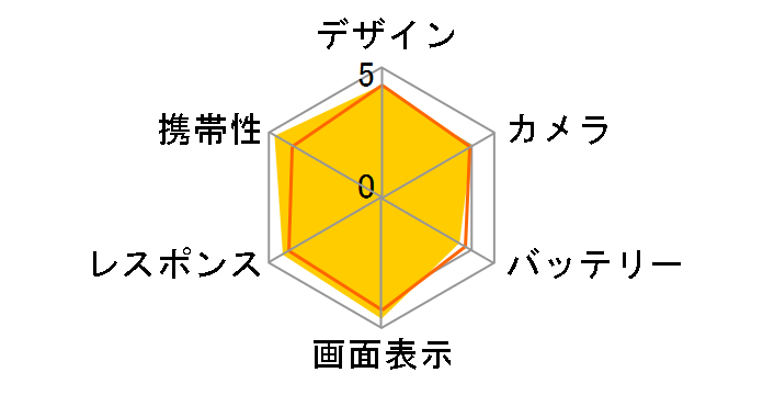 iPhone 5c 32GB docomo [�z���C�g]�̃��[�U�[���r���[