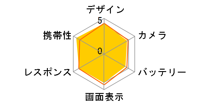 iPhone 5s 16GB docomo [�S�[���h]�̃��[�U�[���r���[