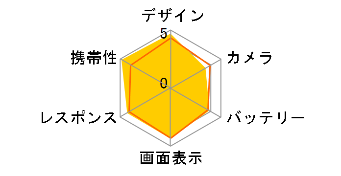 iPhone 5s 32GB docomo [�V���o�[]�̃��[�U�[���r���[