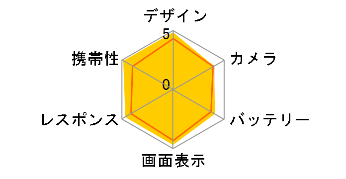 iPhone 5s 64GB docomo [�V���o�[]�̃��[�U�[���r���[