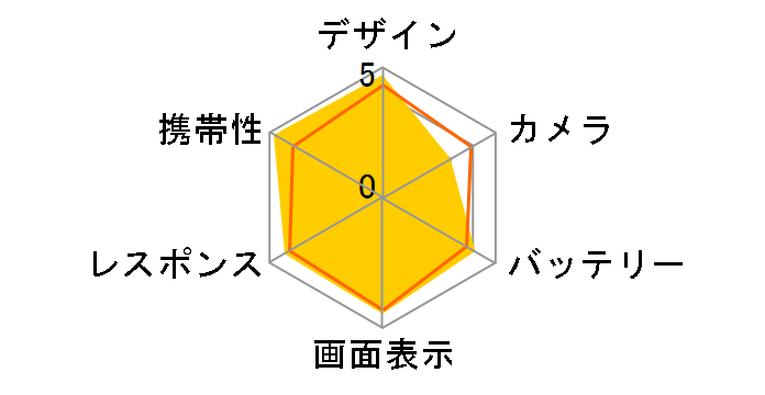 iPhone 5s 16GB SoftBank [�X�y�[�X�O���C]�̃��[�U�[���r���[