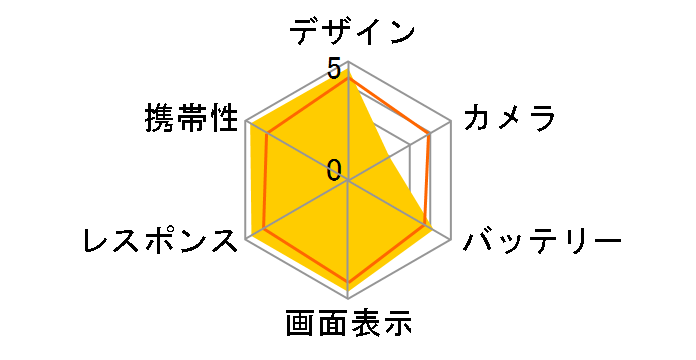 iPhone 5s 64GB SoftBank [S[h]̃[U[r[