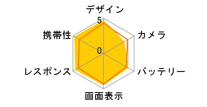 iPhone 5s 16GB au [�S�[���h]�̃��[�U�[���r���[