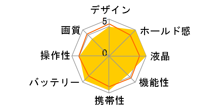 EXILIM EX-ZS170PK [�s���N]�̃��[�U�[���r���[