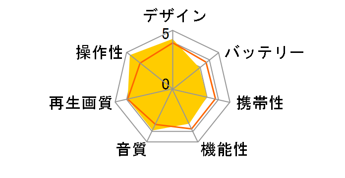ZEROMODE RV-WFS09�̃��[�U�[���r���[