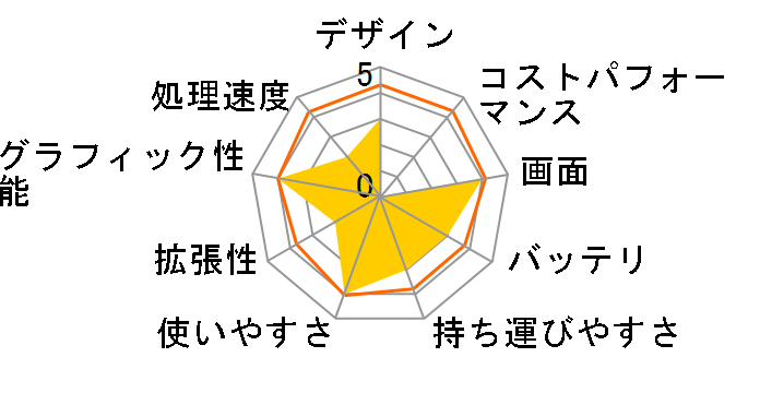 Let's note LX3 CF-LX3EMHTS�̃��[�U�[���r���[