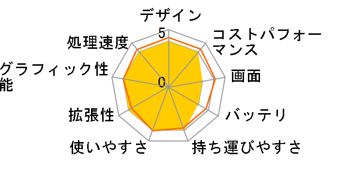 Let's note LX3 CF-LX3EDLCS�̃��[�U�[���r���[
