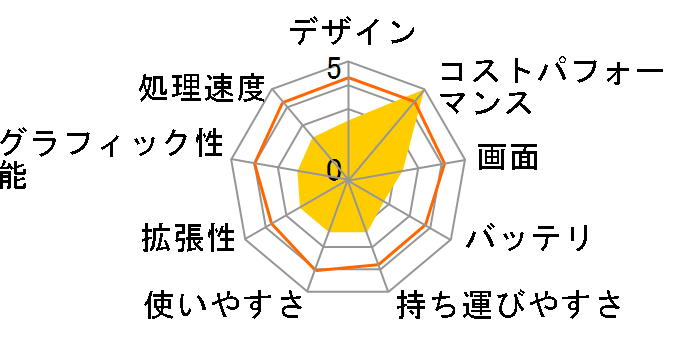 Let's note SX3 CF-SX3YDHCS�̃��[�U�[���r���[