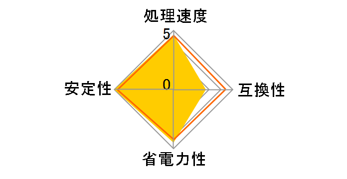 Core i7 4820K BOX�̃��[�U�[���r���[