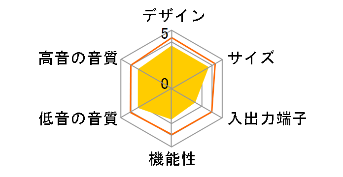 LS-B40�̃��[�U�[���r���[