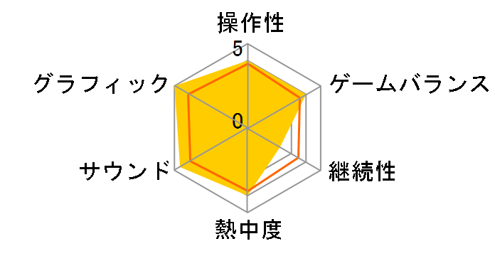 THE ORDER�F 1886 [�ʏ��]�̃��[�U�[���r���[