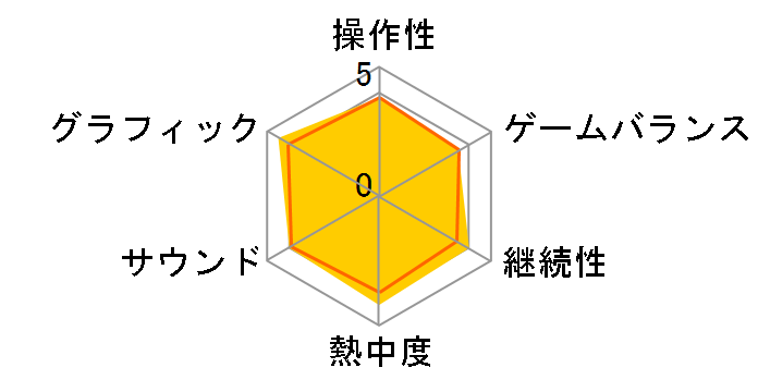 �o�g���t�B�[���h 4 [PS4]�̃��[�U�[���r���[