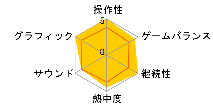 FIFA14 ���[���h�N���X�T�b�J�[ [PS4]�̃��[�U�[���r���[