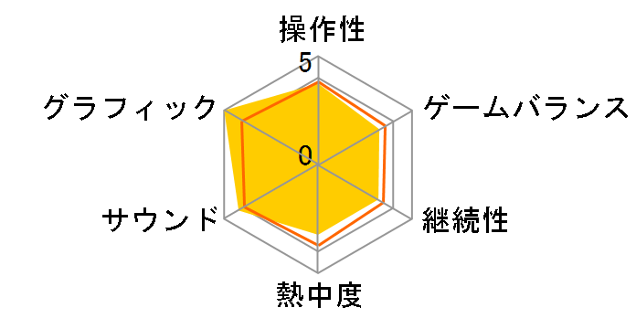 �t�@�C�i���t�@���^�W�[XIV�F �V���G�I���[�A [PS4]�̃��[�U�[���r���[