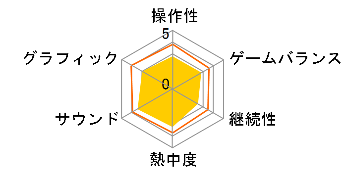 PSYCHO BREAK�̃��[�U�[���r���[