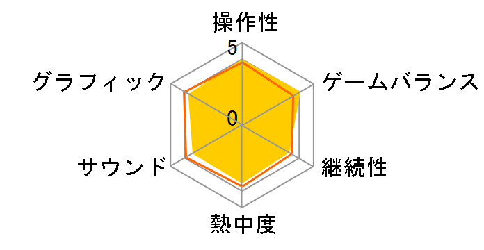 Wolfenstein�F THE NEW ORDER�̃��[�U�[���r���[