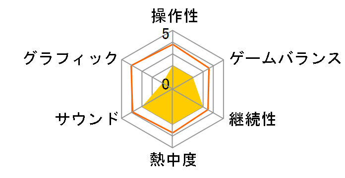 NAtURAL DOCtRINE [PS4]�̃��[�U�[���r���[