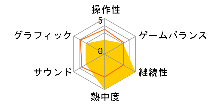 Zoo Tycoon [Xbox One]�̃��[�U�[���r���[