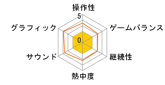 THE CREW [Xbox One]�̃��[�U�[���r���[