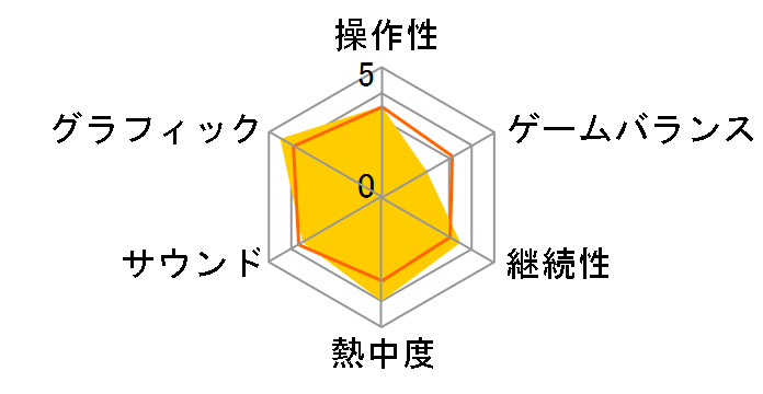 �o�g���t�B�[���h 4 [Xbox one]�̃��[�U�[���r���[