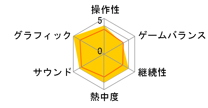 MADDEN NFL 25 [Xbox One]�̃��[�U�[���r���[