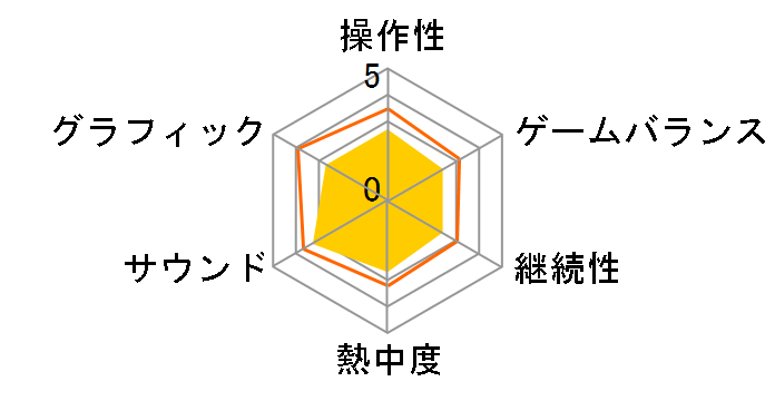 CALL OF DUTY GHOSTS [�����ւ���] [Xbox One]�̃��[�U�[���r���[