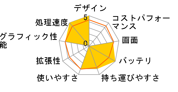 VAIO T�V���[�Y13 SVT1313AJ Core i5/�^�b�`�p�l������ 2013�N�t���f���̃��[�U�[���r���[