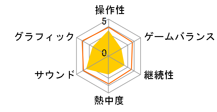 ���̎r���z���Ă䂯�Q�̃��[�U�[���r���[