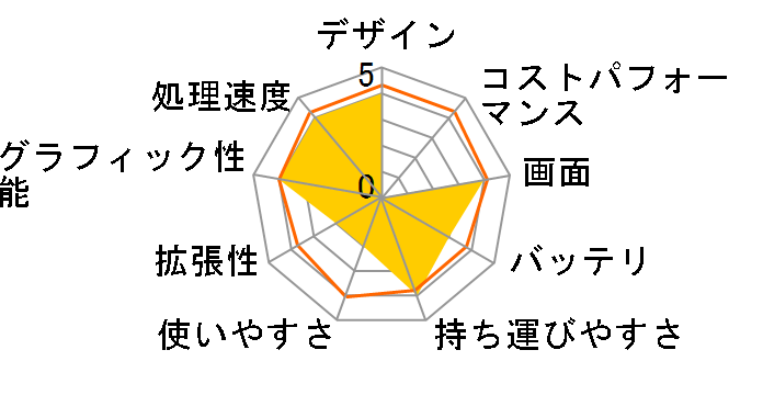 Lesance NB 14NB5000-Touch-C-ES-KK ���i.com���胂�f�� [Windows 8����]�̃��[�U�[���r���[