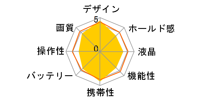 �T�C�o�[�V���b�g DSC-QX10 (W) [�z���C�g]�̃��[�U�[���r���[